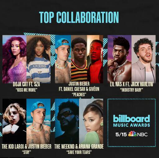 Billboard Music Awards Nominations Announced Potted Brother 17 Nominations